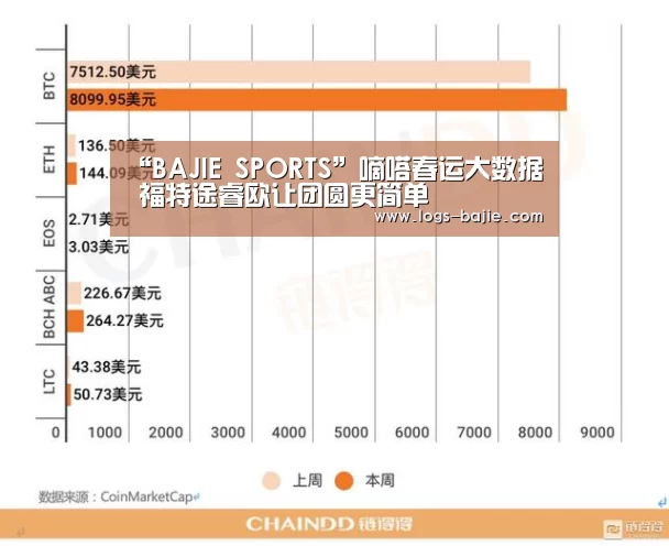 “BAJIE SPORTS”嘀嗒春运大数据 福特途睿欧让团圆更简单(图3) 八戒体育登录入口